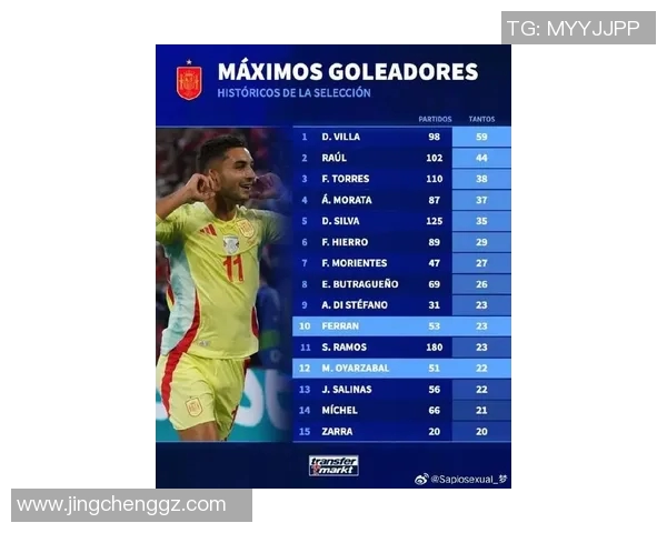 西班牙足球明星历史排名揭晓谁是足球传奇的巅峰之作